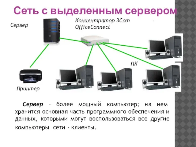 Сеть с выделенным сервером Сервер – более мощный компьютер; на нем хранится