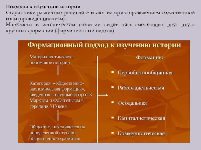 Подходы к изучению истории Сторонники различных религий считают историю проявлением божественной воли