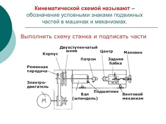 Кинематической схемой называют –обозначение условными знаками подвижных частей в машинах и механизмах.