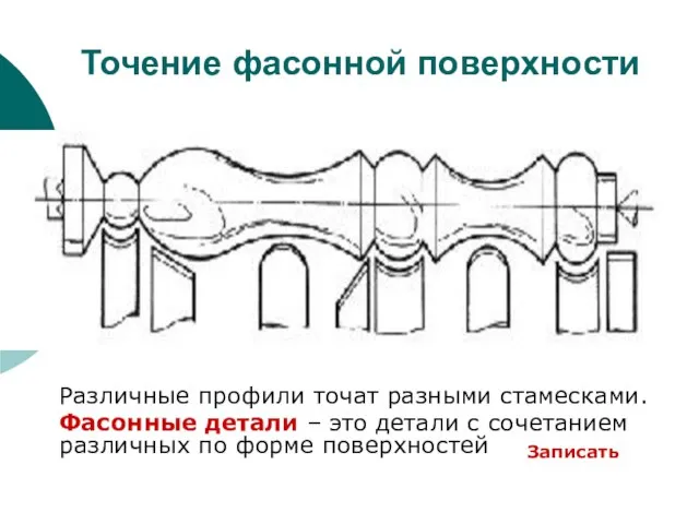 Точение фасонной поверхности Различные профили точат разными стамесками. Фасонные детали – это