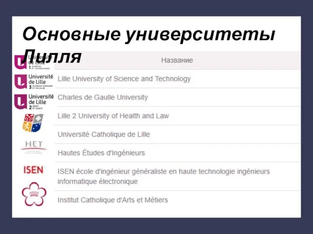 Основные университеты Лилля