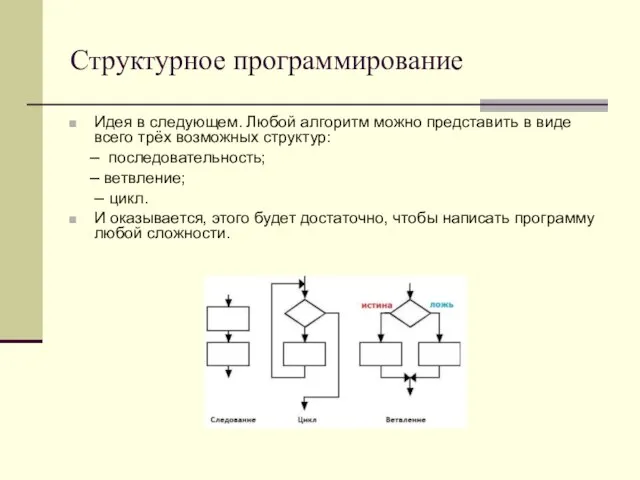 Структурное программирование Идея в следующем. Любой алгоритм можно представить в виде всего