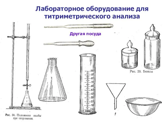 Лабораторное оборудование для титриметрического анализа Другая посуда