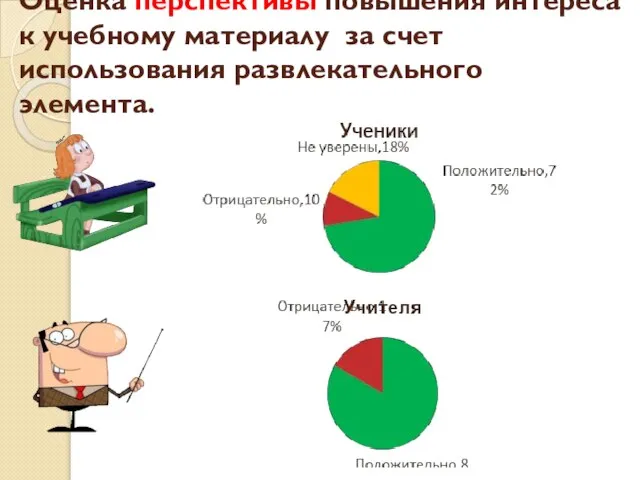 Оценка перспективы повышения интереса к учебному материалу за счет использования развлекательного элемента.