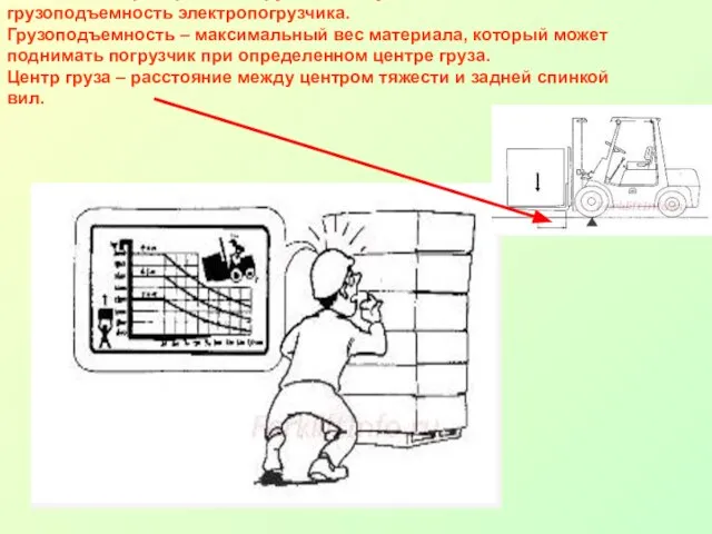 Необходимо проверить вес груза, всегда учитывать грузоподъемность электропогрузчика. Грузоподъемность – максимальный вес