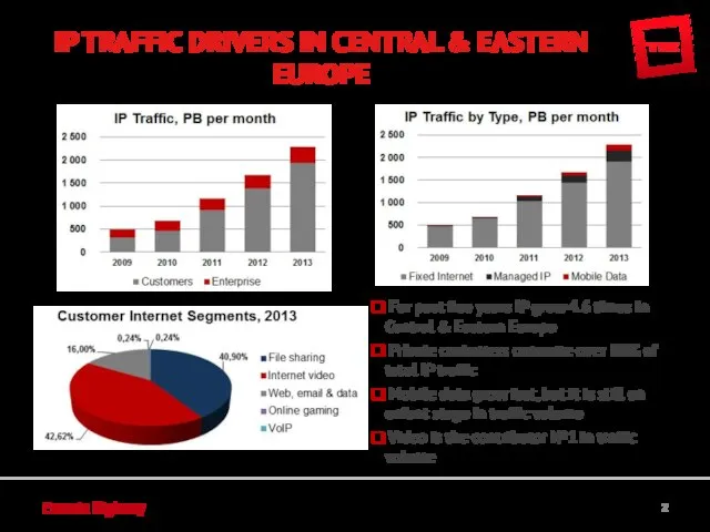 Eurasia Highway IP TRAFFIC DRIVERS IN CENTRAL & EASTERN EUROPE For past