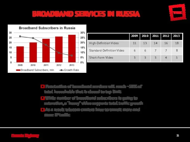 Eurasia Highway BROADBAND SERVICES IN RUSSIA Source: IKS Consulting Penetration of broadband