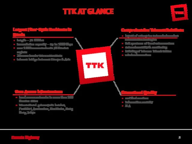 Eurasia Highway TTK AT GLANCE Largest Fiber-Optic Backbone in Russia length —