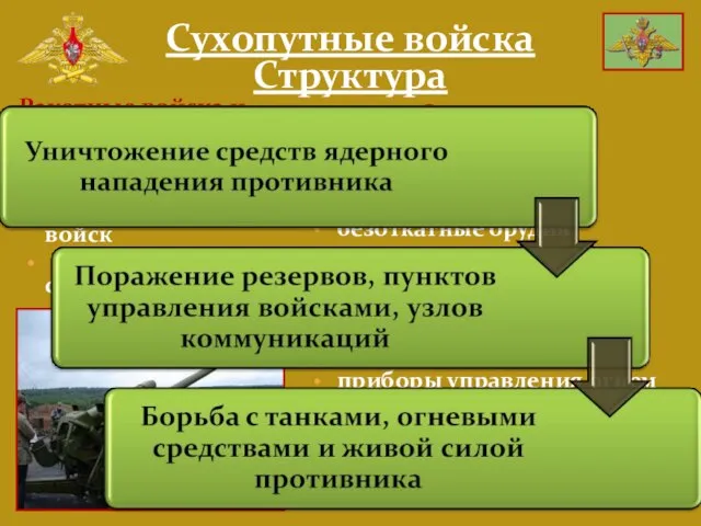 Ракетные войска и артиллерия Один из трёх старейших родов войск Основная ударная