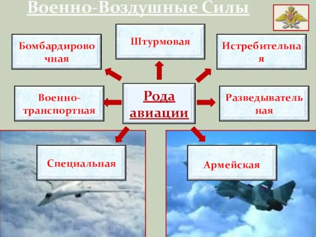 Военно-Воздушные Силы