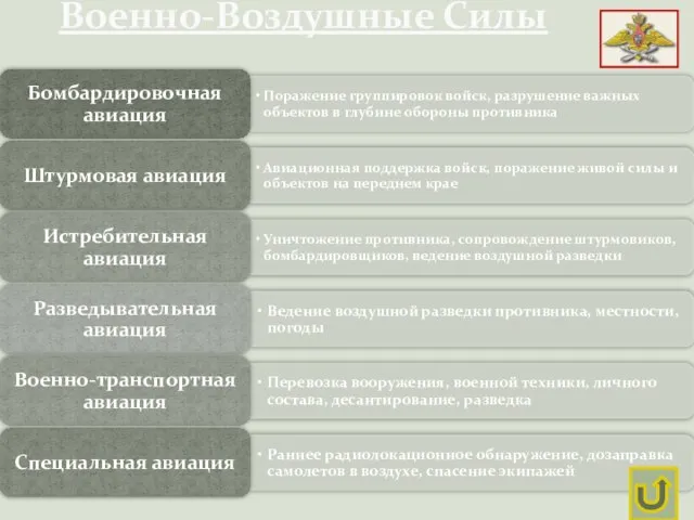 Военно-Воздушные Силы