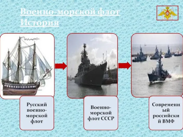 Военно-морской флот История