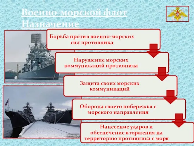 Военно-морской флот Назначение