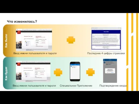 Что изменилось? Как было Как будет Ввод имени пользователя и пароля Последние