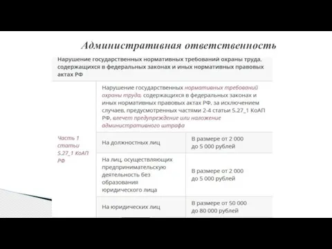 Административная ответственность