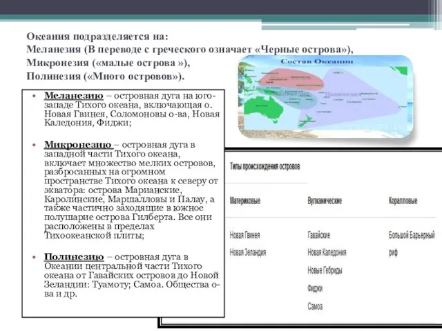 Океания подразделяется на: Меланезия (В переводе с греческого означает «Черные острова»), Микронезия