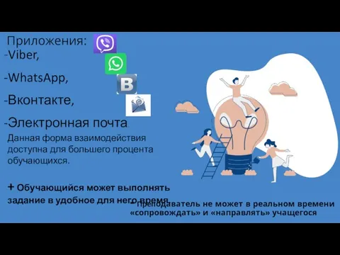 -Viber, -WhatsApp, -Вконтакте, -Электронная почта. Приложения: - Преподаватель не может в реальном