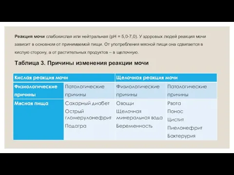 Реакция мочи слабокислая или нейтральная (рН = 5,0-7,0). У здоровых людей реакция