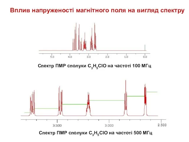 Спектр ПМР сполуки С3Н5ClO на частоті 100 МГц Вплив напруженості магнітного поля