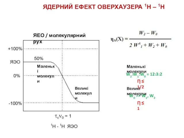 ЯЕО / молекулярний рух Маленькі молекули Великі молекули Маленькі молекули W2:W1:W0 =