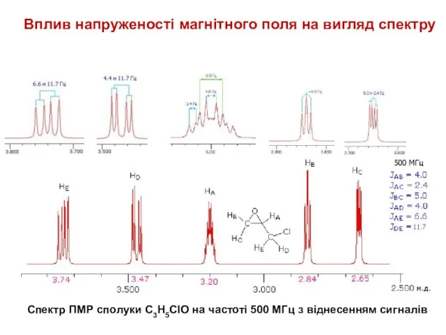 Вплив напруженості магнітного поля на вигляд спектру Спектр ПМР сполуки С3Н5ClO на