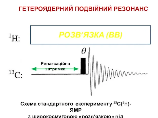 ГЕТЕРОЯДЕРНИЙ ПОДВІЙНИЙ РЕЗОНАНС РОЗВ’ЯЗКА (ВВ) Релаксаційна затримка Схема стандартного експерименту 13С{1H}-ЯМР з широкосмуговою «розв’язкою» від протонів