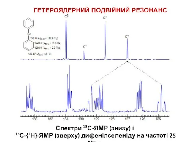Спектри 13С-ЯМР (знизу) і 13С-{1Н}-ЯМР (зверху) дифенілселеніду на частоті 25 МГц. ГЕТЕРОЯДЕРНИЙ ПОДВІЙНИЙ РЕЗОНАНС