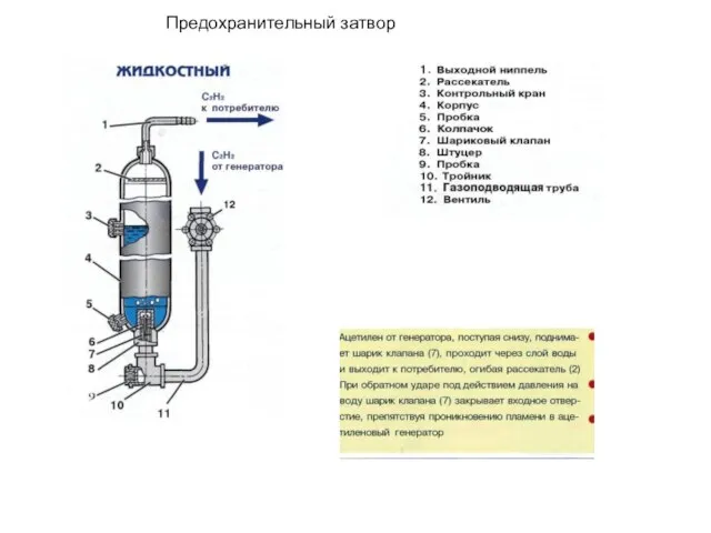 Предохранительный затвор