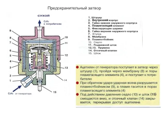 Предохранительный затвор