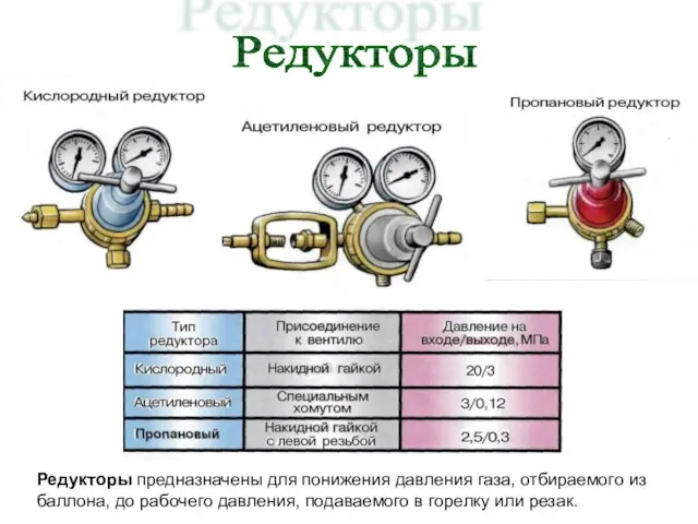 Редукторы Редукторы предназначены для понижения давления газа, отбираемого из баллона, до рабочего