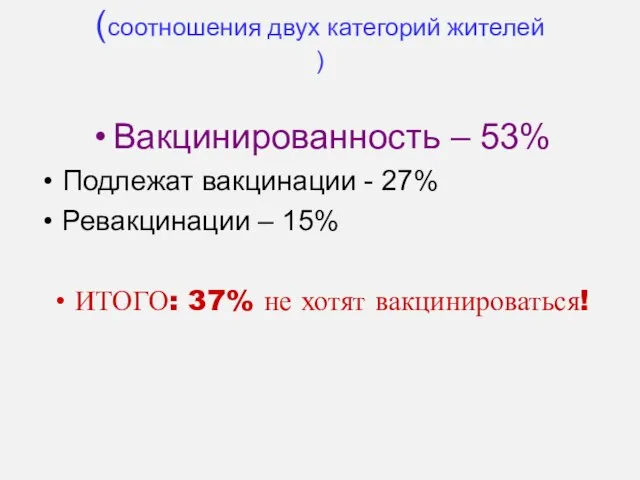 Вакцинация как показатель (соотношения двух категорий жителей ) Вакцинированность – 53% Подлежат