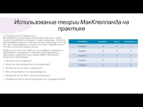 Использование теории МакКлелланда на практике 1. Определите Потребности Вы можете использовать подобную