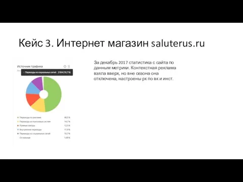 Кейс 3. Интернет магазин saluterus.ru За декабрь 2017 статистика с сайта по