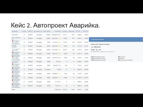 Кейс 2. Автопроект Аварийка.