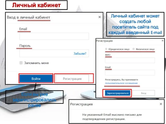 Личный кабинет Личный кабинет может создать любой посетитель сайта под каждый введенный