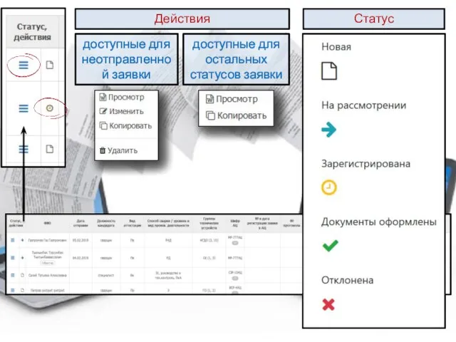 доступные для неотправленной заявки доступные для остальных статусов заявки Действия Статус