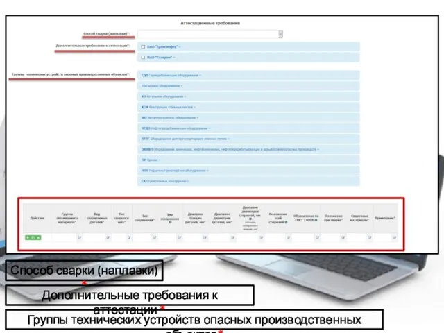 Способ сварки (наплавки) * Дополнительные требования к аттестации * Группы технических устройств опасных производственных объектов*