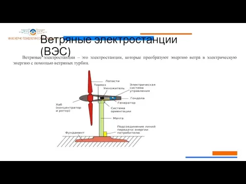 Ветряные электростанции (ВЭС) Ветряные электростанции – это электростанции, которые преобразуют энергию ветра