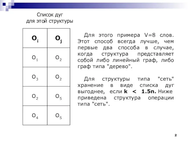 Для этого примера V=8 слов. Этот способ всегда лучше, чем первые два