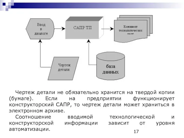 Чертеж детали не обязательно хранится на твердой копии (бумаге). Если на предприятии