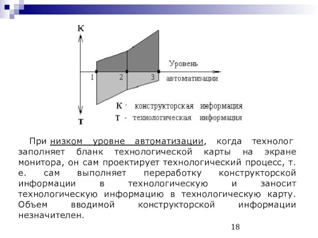 При низком уровне автоматизации, когда технолог заполняет бланк технологической карты на экране