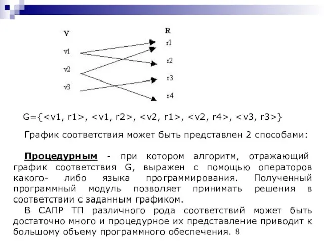 G={ , , , , } График соответствия может быть представлен 2