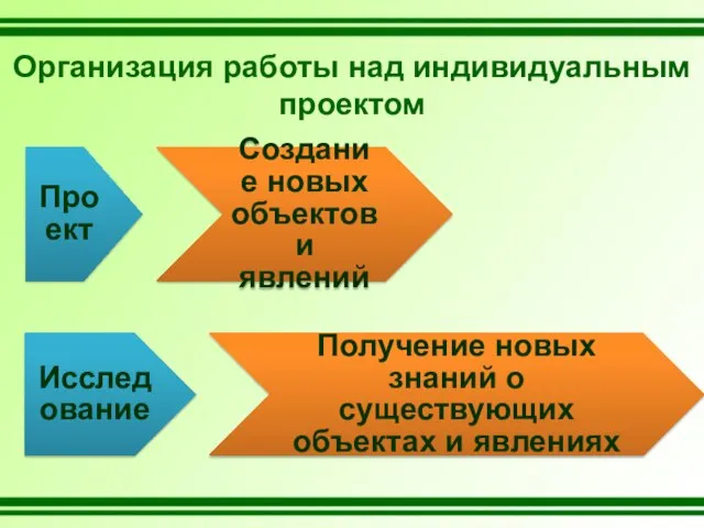 Организация работы над индивидуальным проектом Проект Создание новых объектов и явлений Исследование