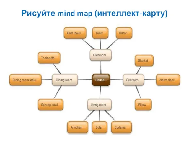Рисуйте mind map (интеллект-карту)