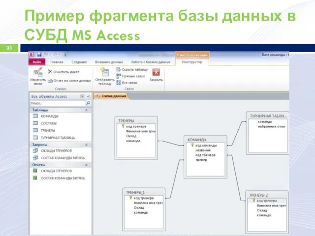 Пример фрагмента базы данных в СУБД MS Access