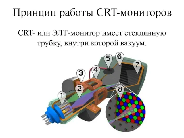 Принцип работы CRT-мониторов CRT- или ЭЛТ-монитор имеет стеклянную трубку, внутри которой вакуум.