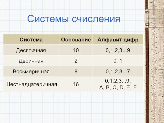 Системы счисления