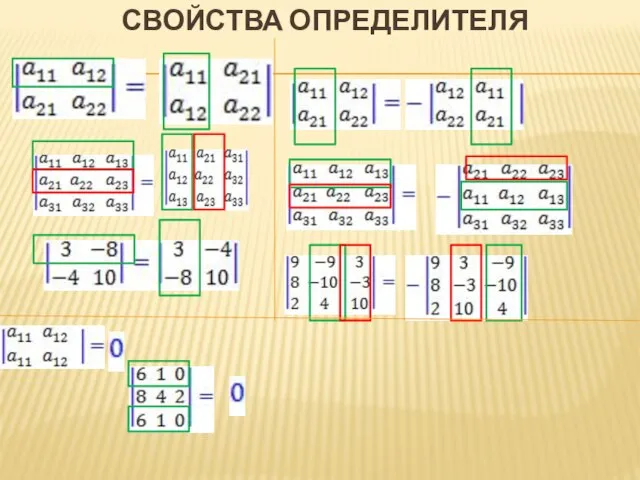 СВОЙСТВА ОПРЕДЕЛИТЕЛЯ