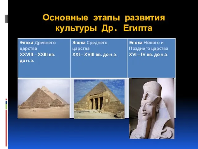 Основные этапы развития культуры Др. Египта