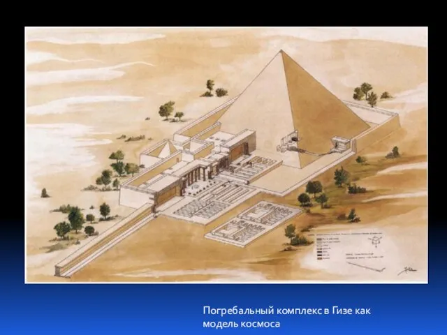 Погребальный комплекс в Гизе как модель космоса